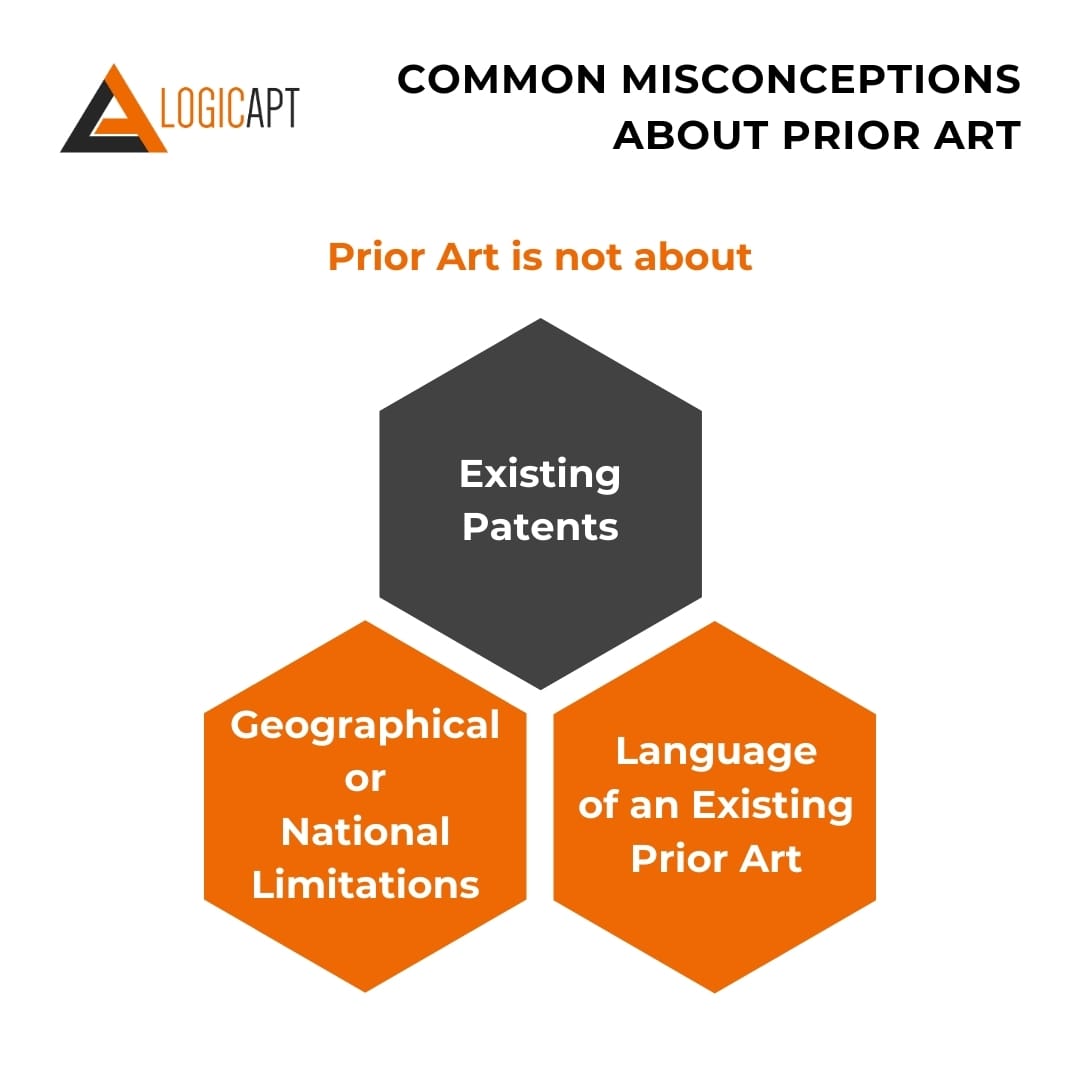 Common Misconceptions about Prior Art