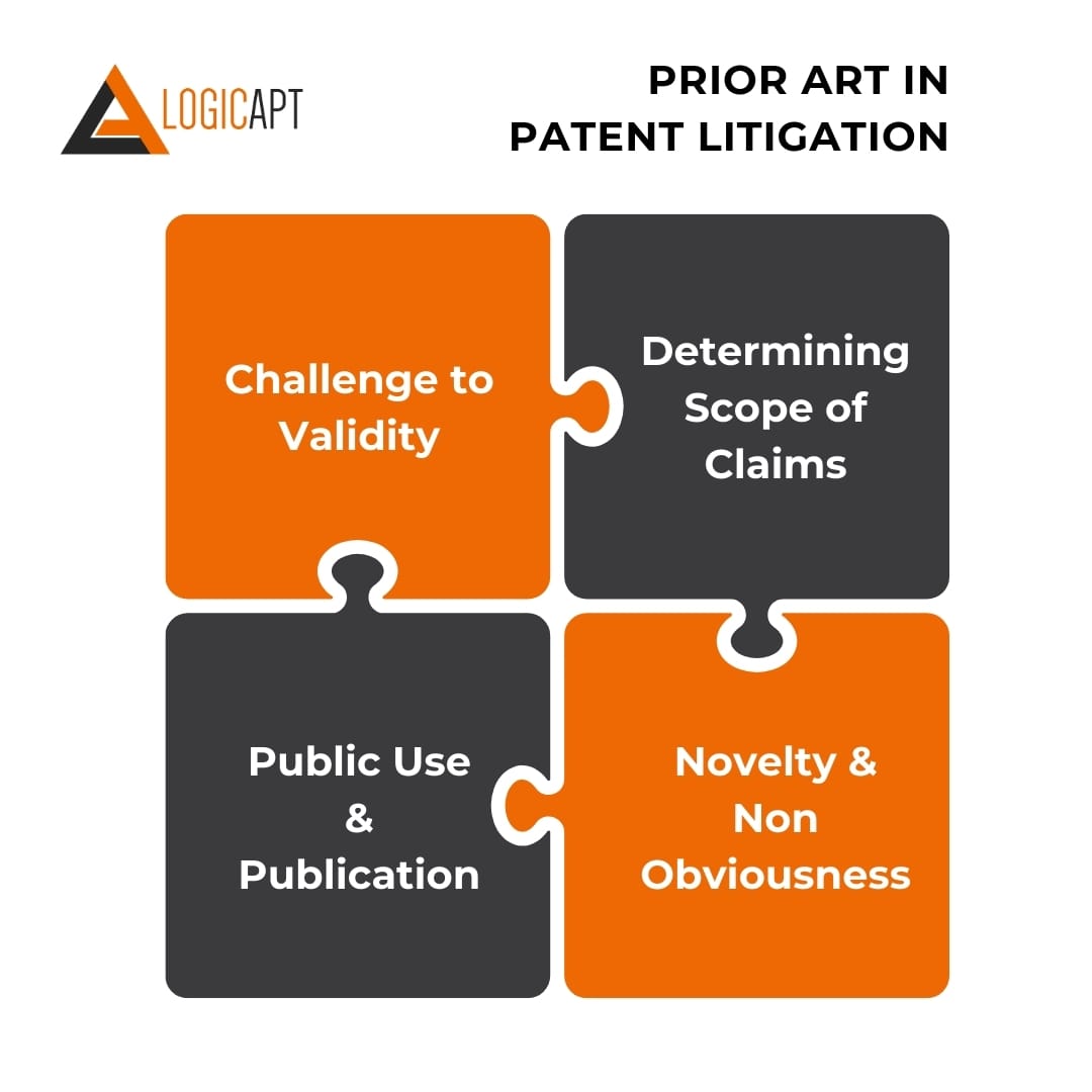 Prior Art in Patent Litigation