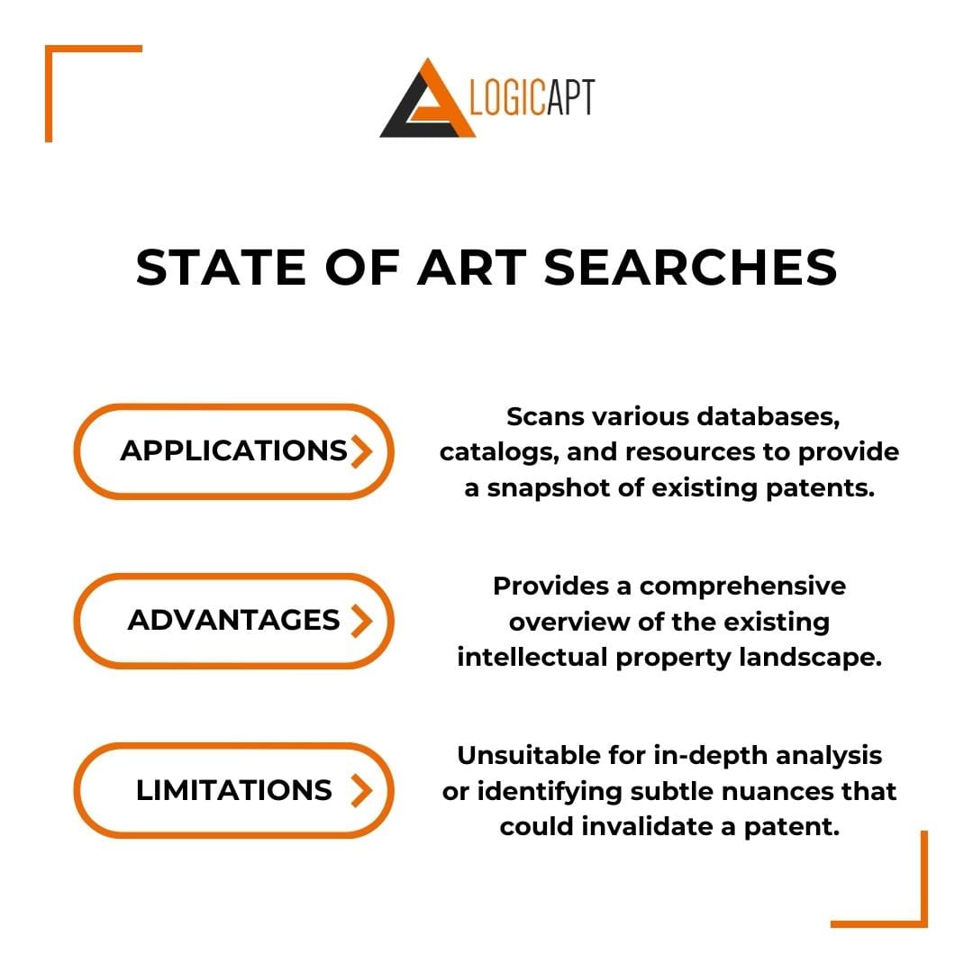 State of Art Searches
