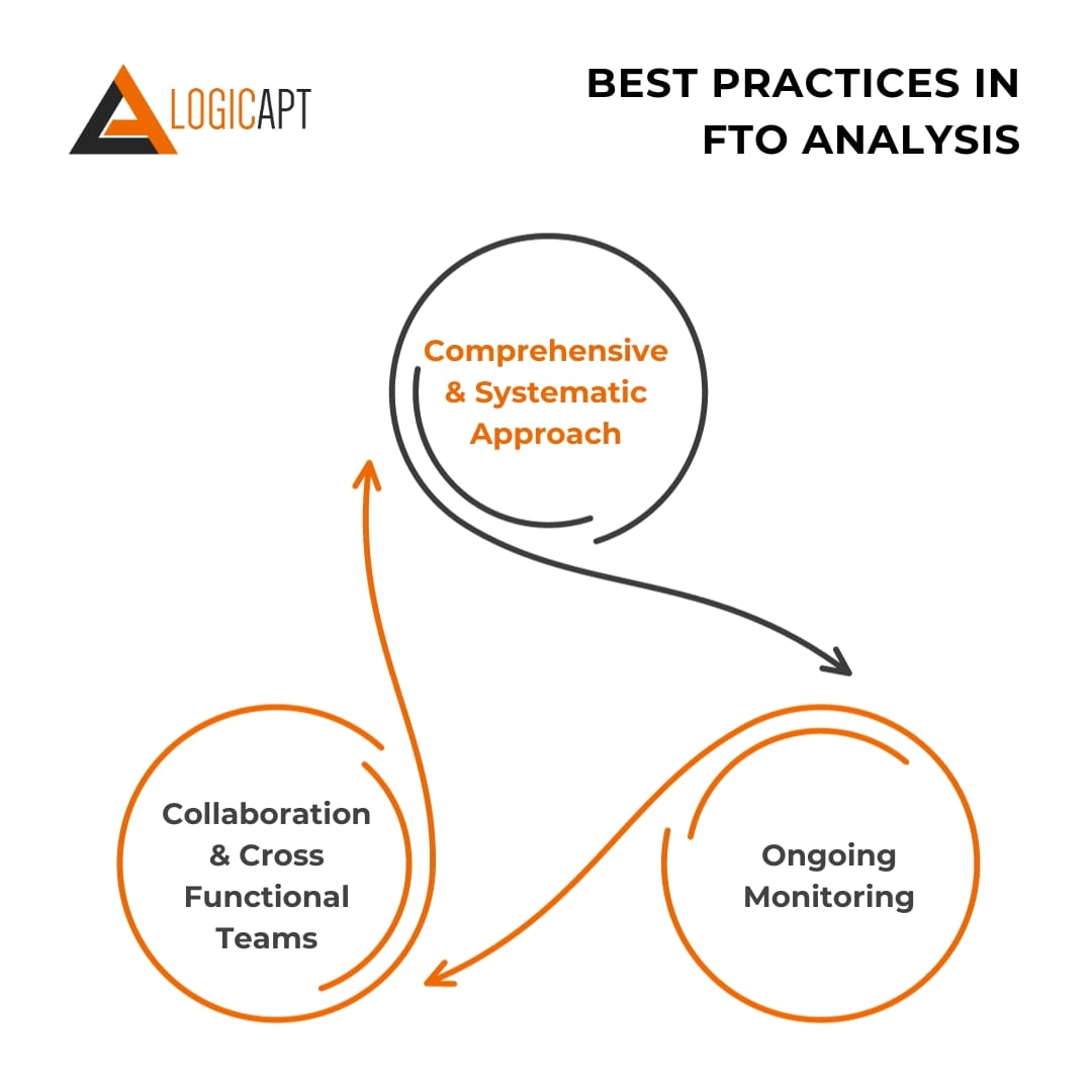 Best Practices in FTO Analysis