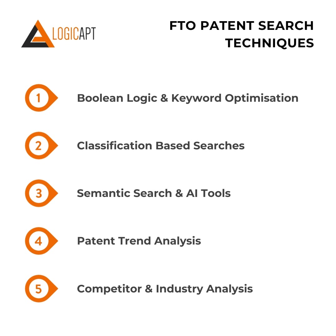 FTO Patent Search Techniques