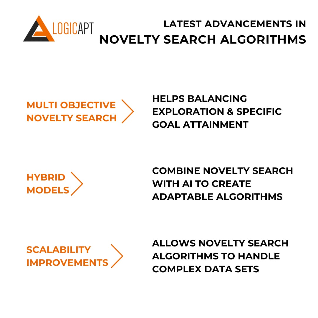Latest Advancements in Novelty Search Algorithms