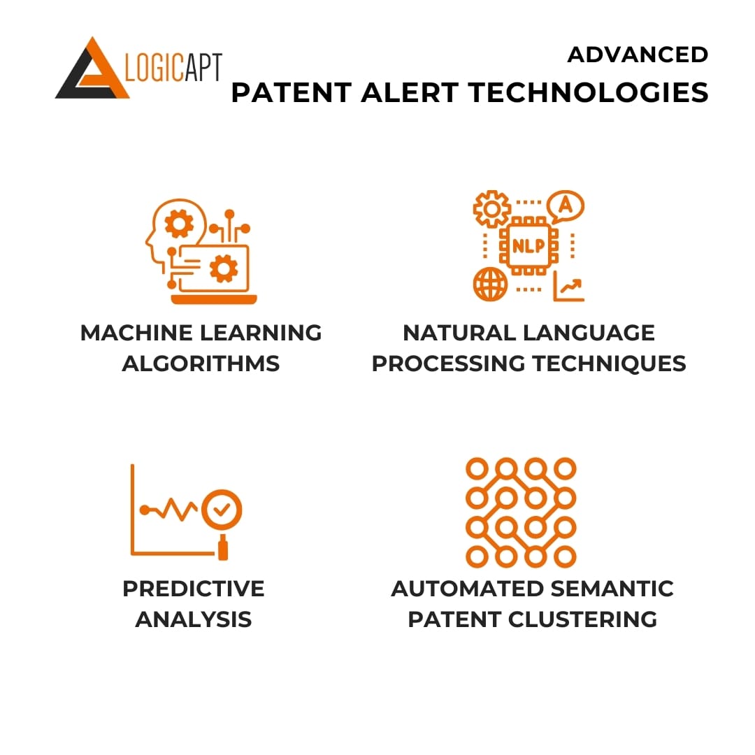 Advanced Patent Alert Technologies.