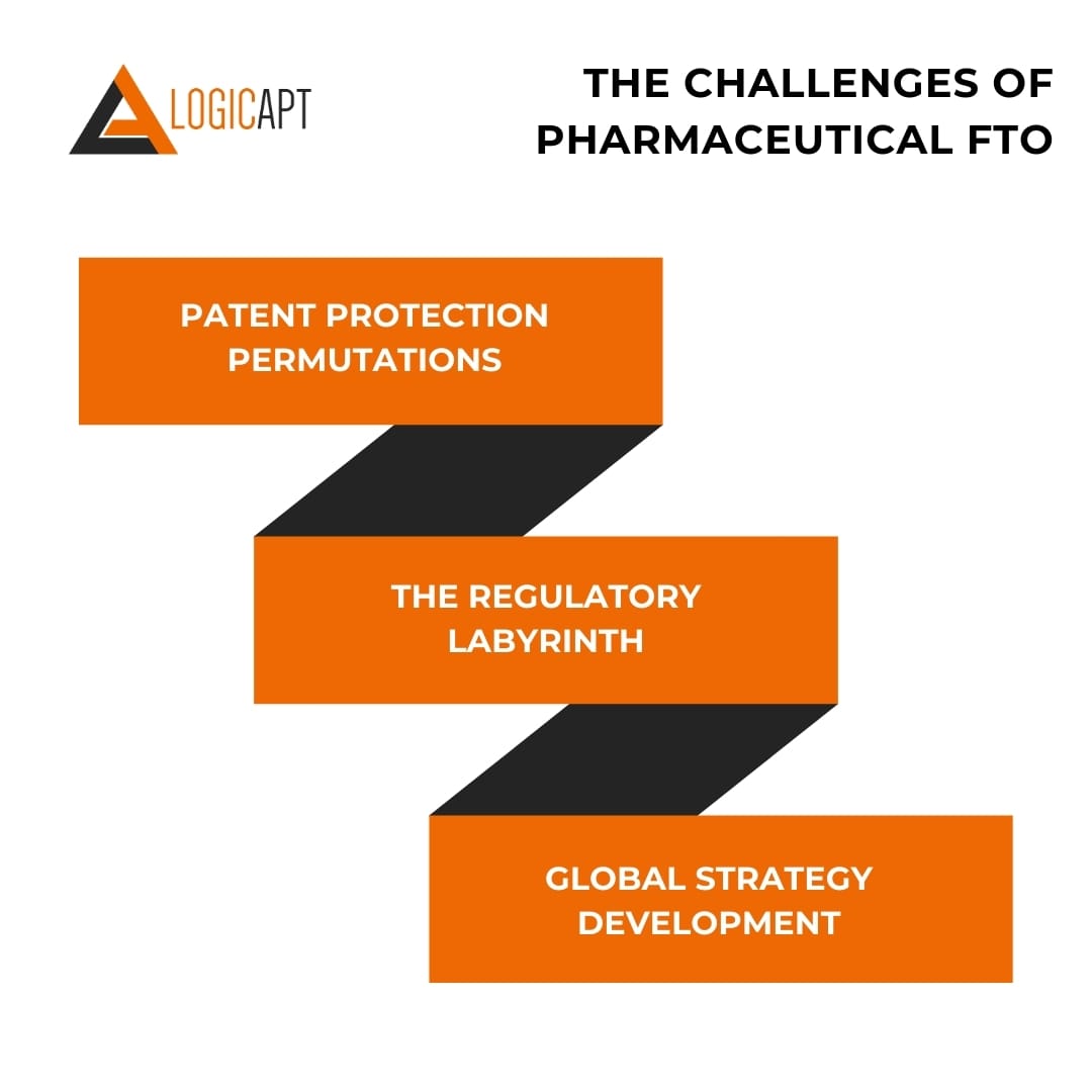 Challenges of Pharma FTO