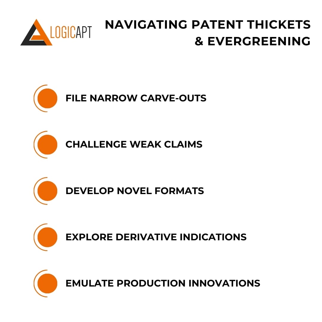 Navigating Patent Thickets and Evergreening in Pharma FTO.
