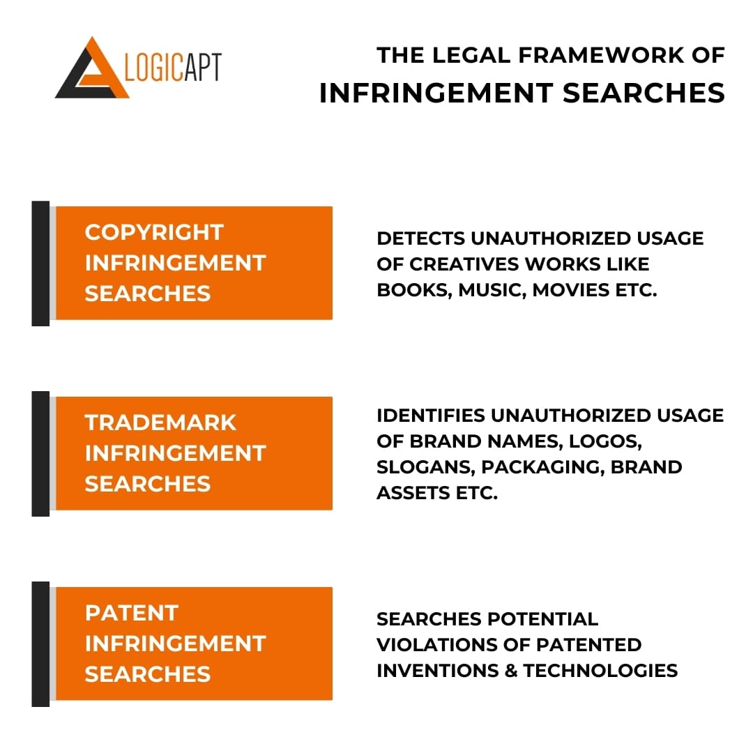 what are different types of infringement searches?