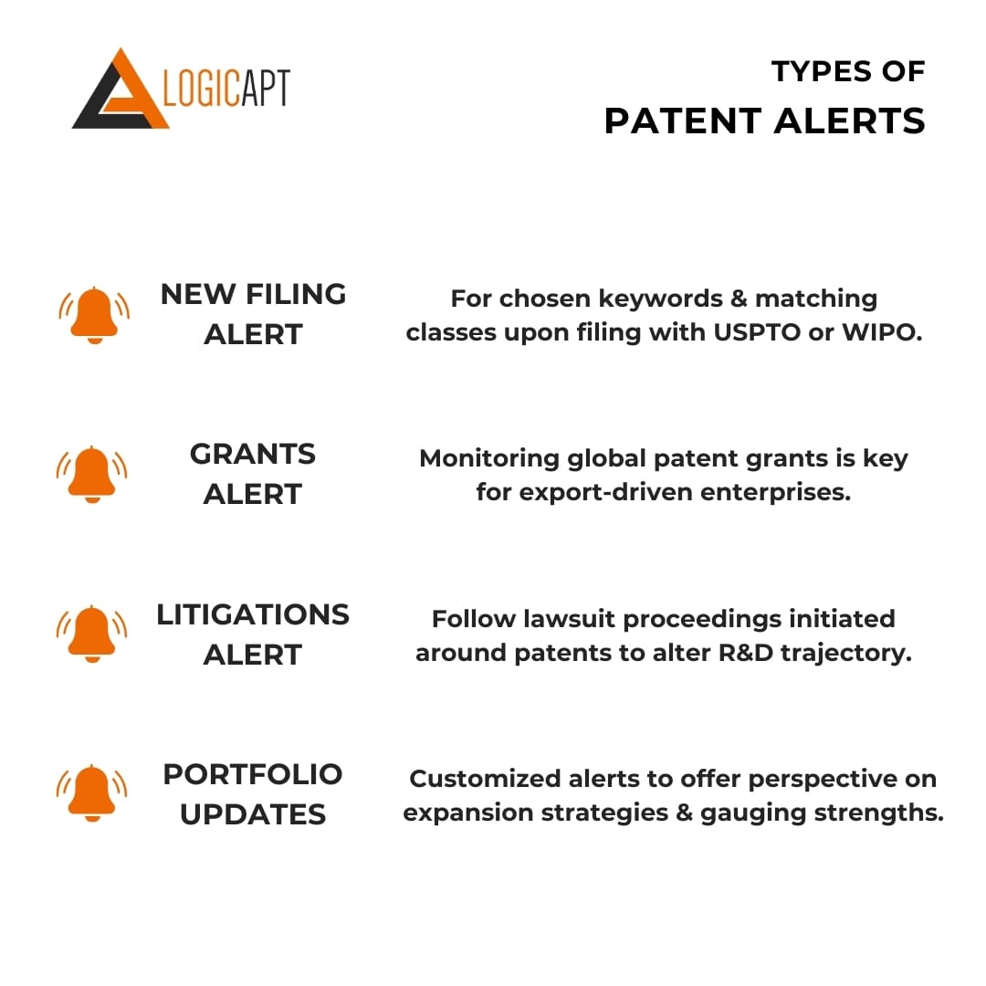 Types of Patent Alerts
